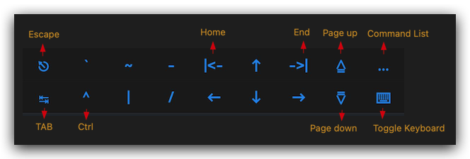 Keybaord symbols